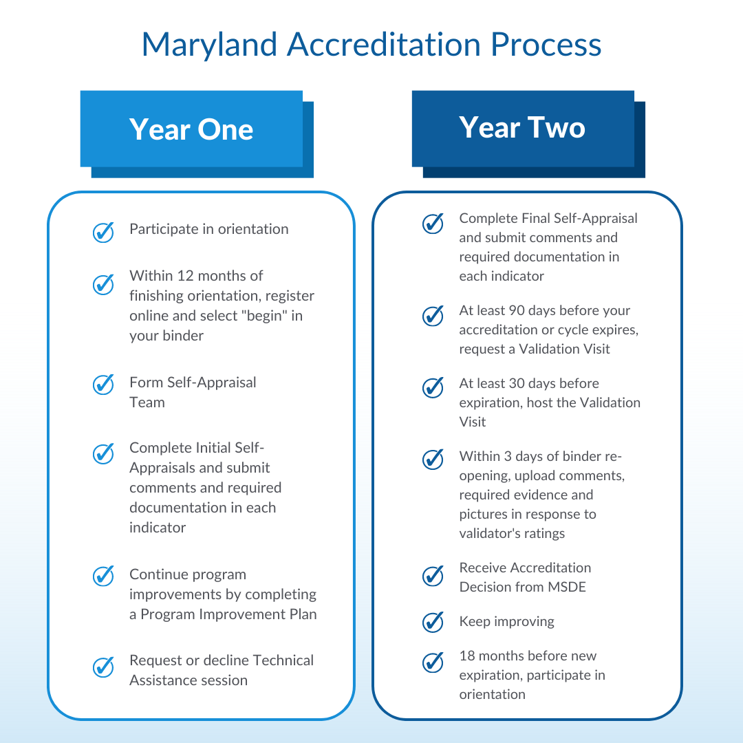 Today & every day, MSDE works to uplift & retain MD education support staff  who have a critical role in enhancing student learning, as well…